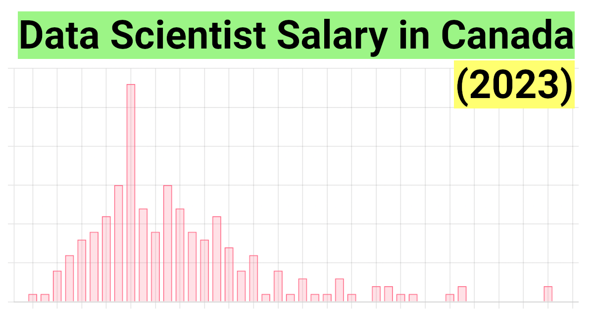 research scientist salary toronto