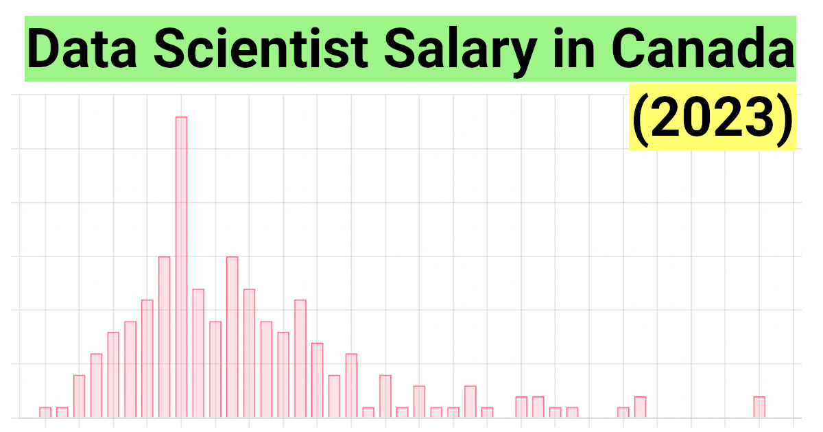 phd scientist salary canada